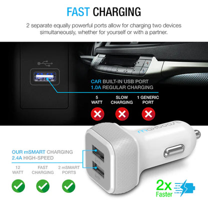 Maxboost Dual USB Car Charger 24W 4.8A Fast Charging Adapter – Black & White