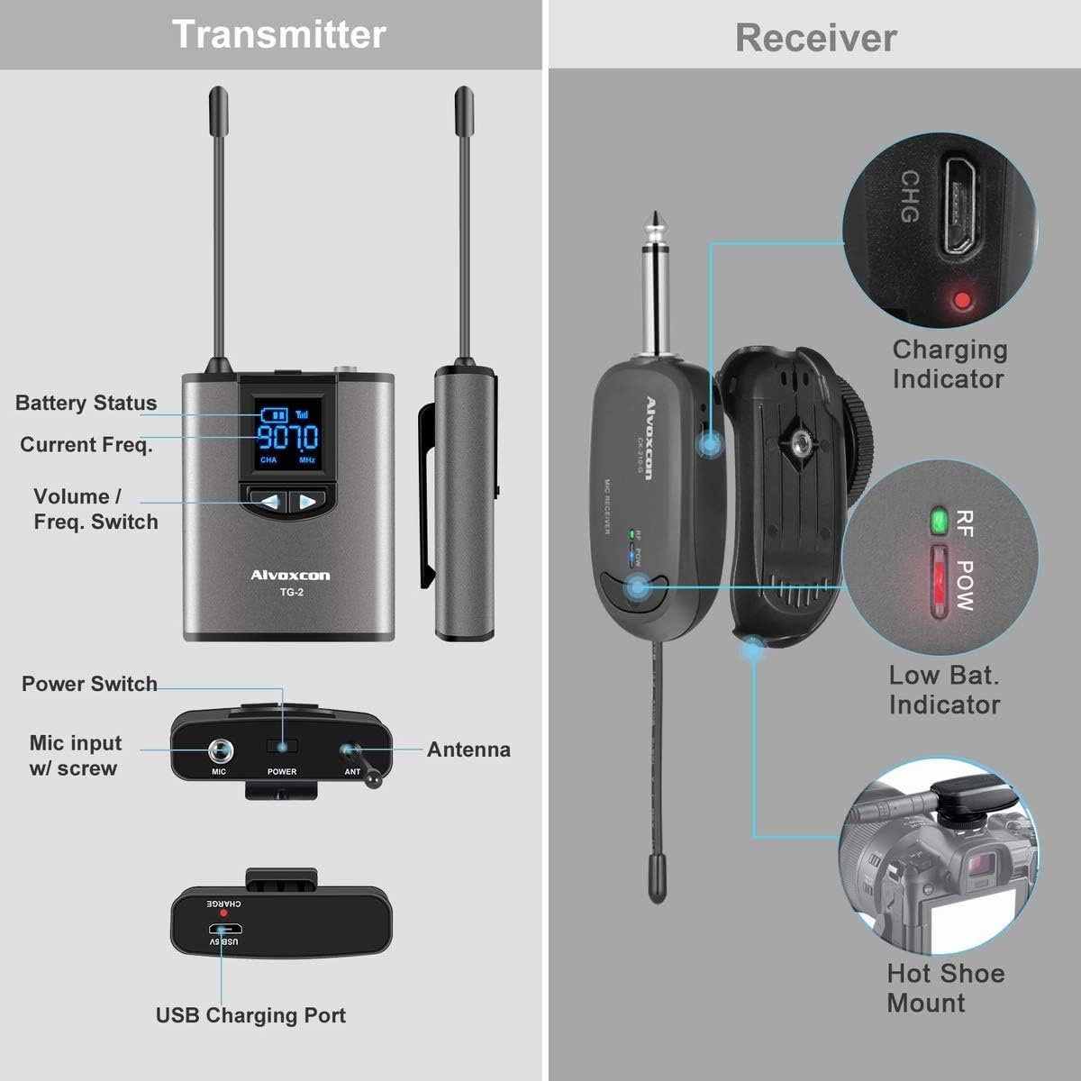Alvoxcon Wireless Headset & Lavalier Microphone System (UHF)