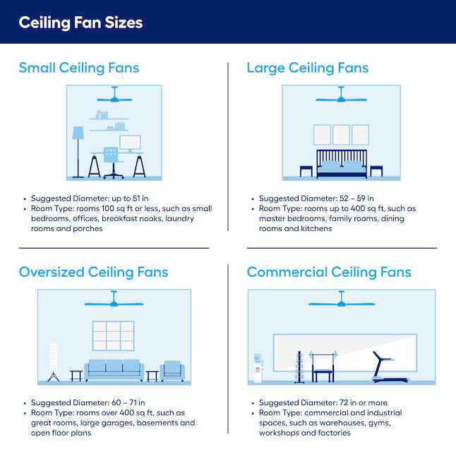 52-Inch Ceiling Fan with Integrated LED Light & Remote Control (Silver)
