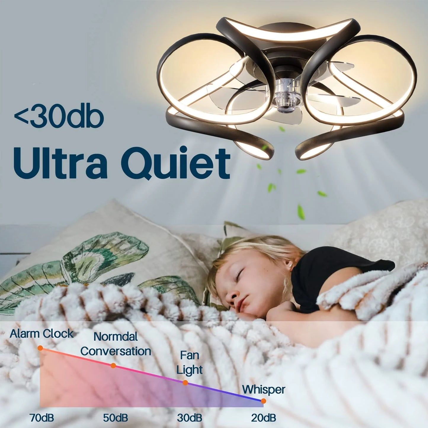 Bladeless Ceiling Fan with LED Light – Flush Mount, Remote Control (Black or White)