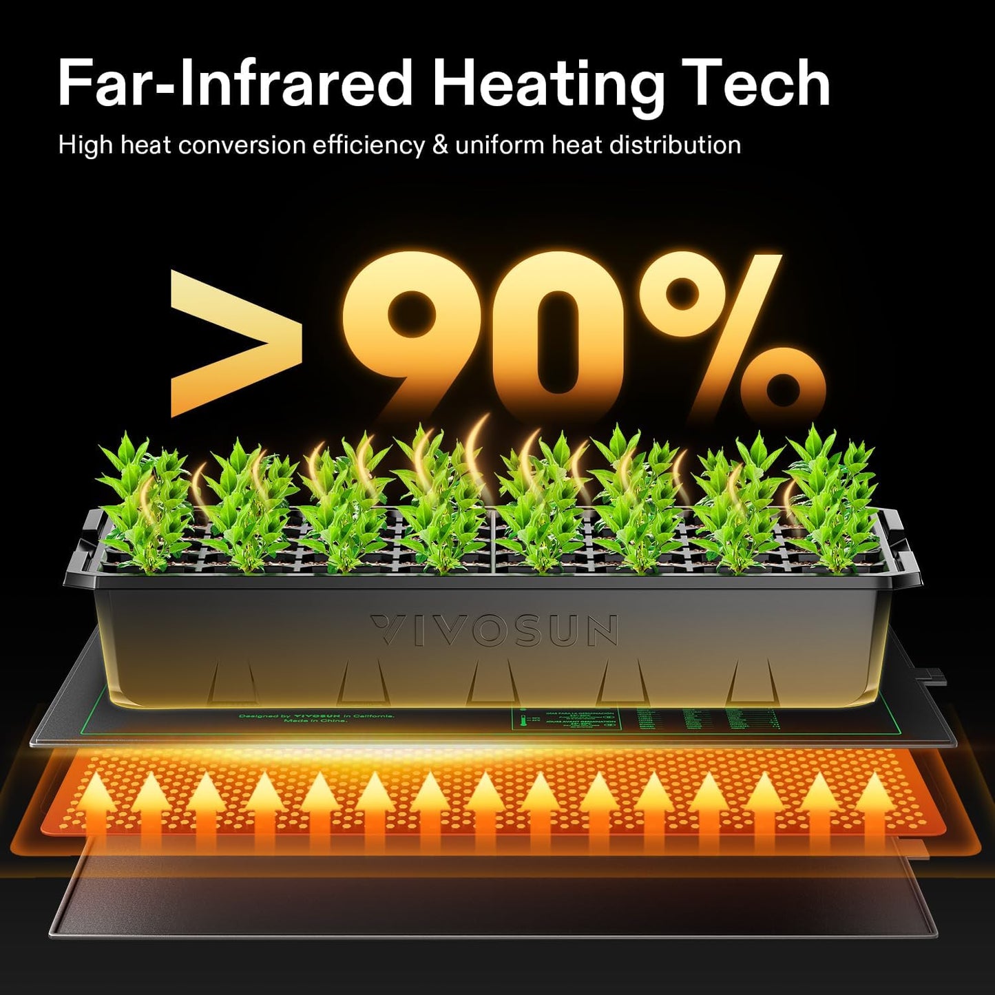 VIVOSUN 2-Pack Heavy Duty Waterproof Seedling Heating Mat – 10x20.7 Inch Hydroponic Heat Mat (MET Standard)