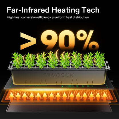 VIVOSUN 2-Pack Heavy Duty Waterproof Seedling Heating Mat – 10x20.7 Inch Hydroponic Heat Mat (MET Standard)