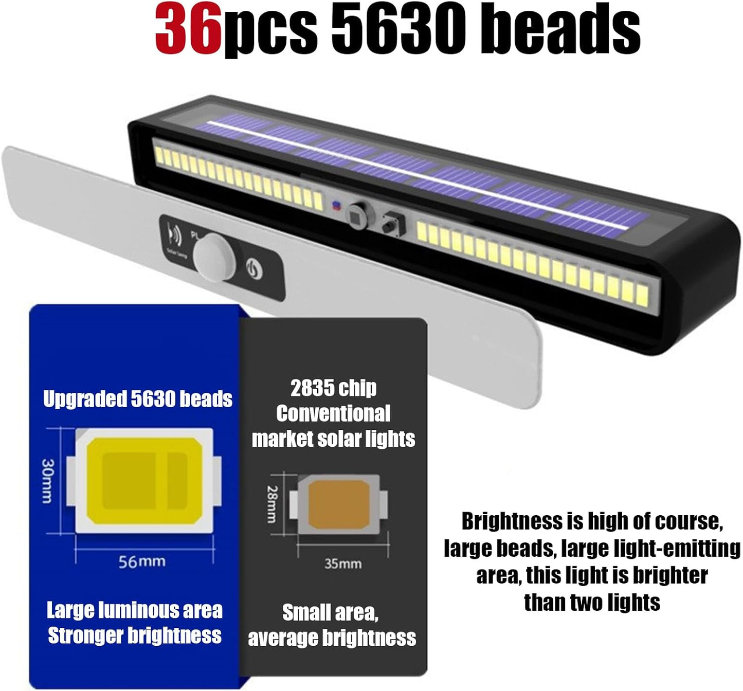 Clip-On Solar Motion Sensor Light – Outdoor LED Security Lamp
