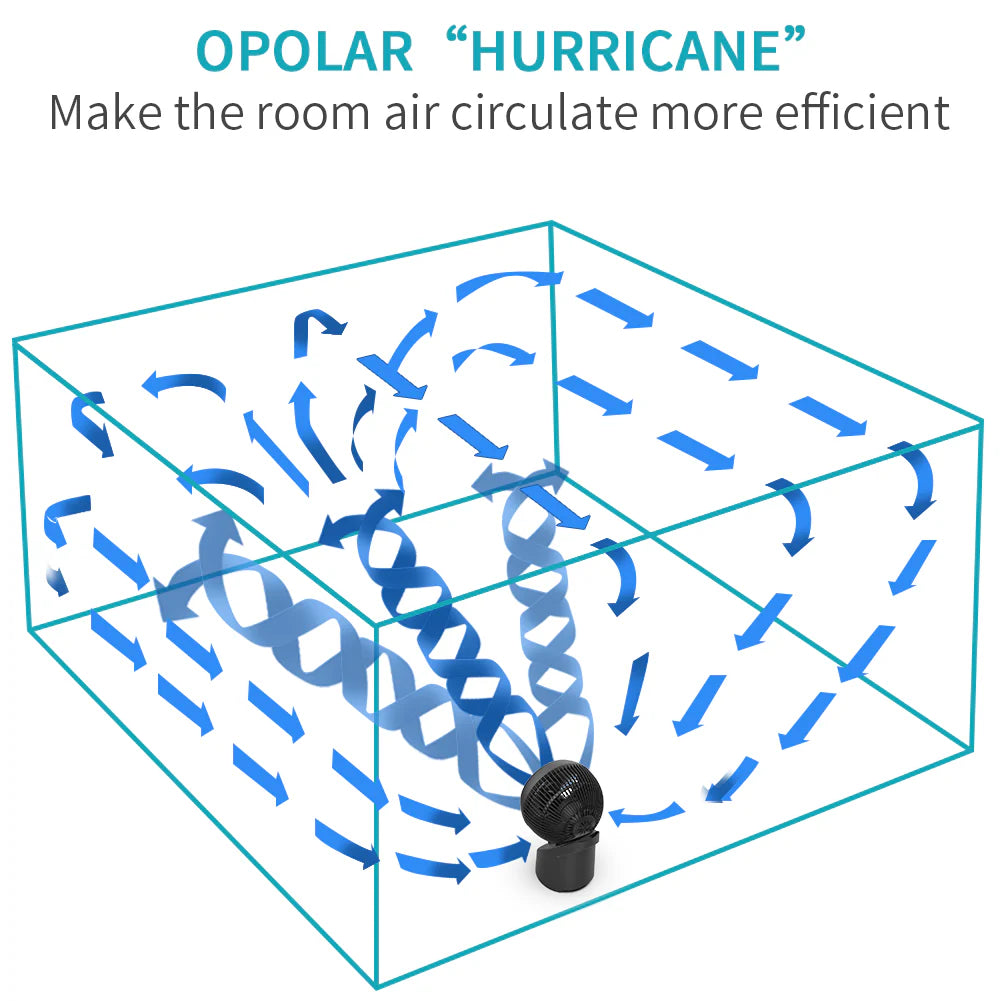 OPOLAR 15” Whole Room Air Circulating Fan – 360° Oscillation, 3 Speeds