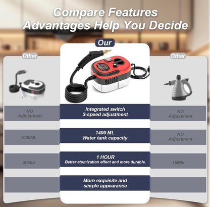 High Temperature Steam Cleaner – 105°C Handheld Steamer with Brush Attachments (1000ml)