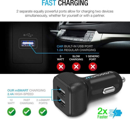 Maxboost Dual USB Car Charger 24W 4.8A Fast Charging Adapter – Black & White
